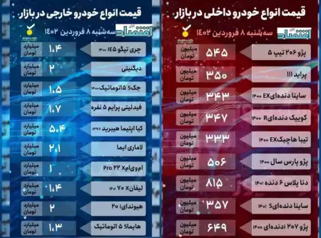 قیمت انواع خودرو داخلی و