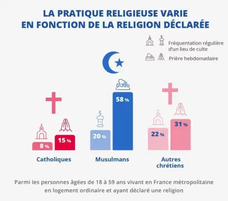 پیشی‌گرفتن تعداد مسلمانان ملتزم به