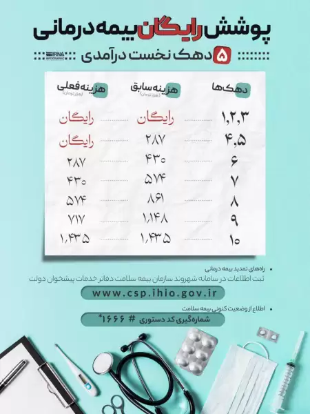 پوشش رایگان بیمه درمانی  