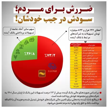 ضررش برای مردم سودش در 