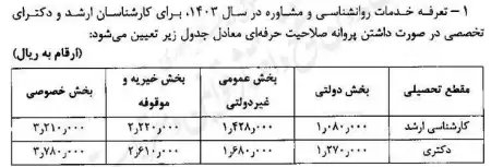 تعرفه خدمات روانشناسی و مشاوره 