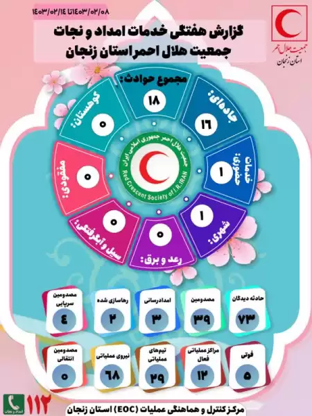 اینفوگرافی فعالیت معاونت امداد و 