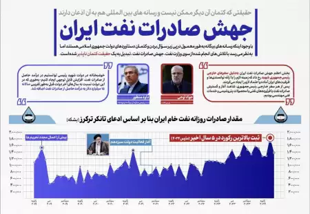 اذعان رسانه‌های بین‌المللی به جهش 