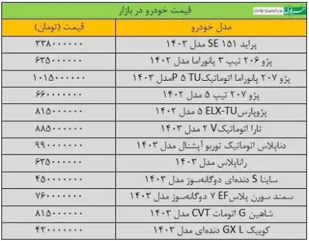 آخرین قیمت پژو سمند دنا 