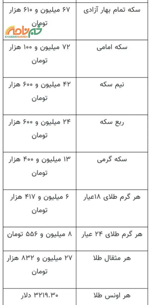 قیمت جدید طلا و سکه 