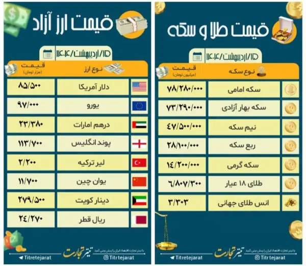قیمت طلا و سکه و 