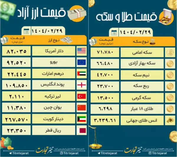 قیمت طلا و سکه و 