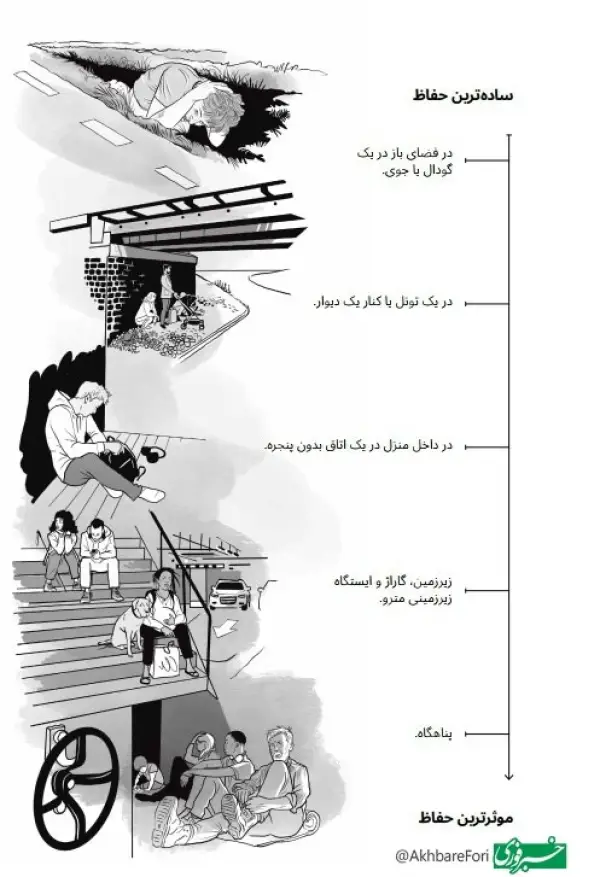هنگام حملات هوایی کجا پناه 