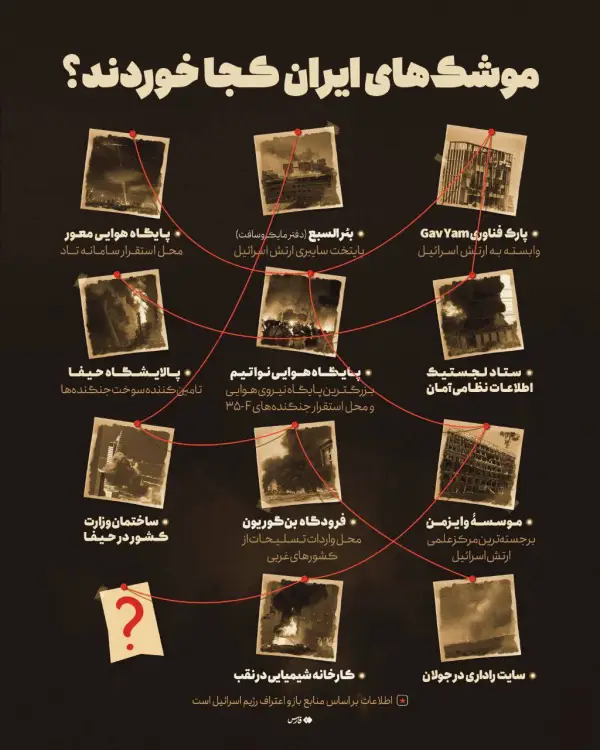 تا امروز کدام مراکز مهم 