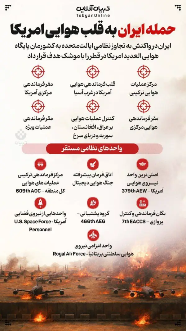 حمله ایران به قلب هوایی 
