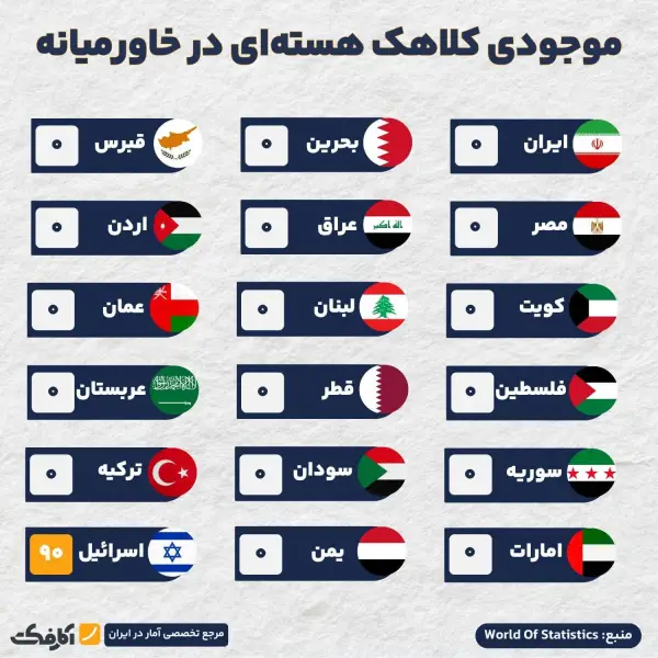 پیمان NPT برای همه به 