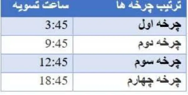 تغییر ساعت چرخه تسویه پایا 