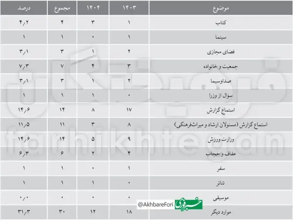 در کمیسیون فرهنگی مجلس نه 