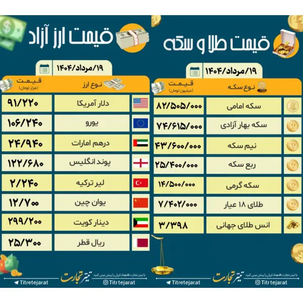 قیمت طلا و سکه امروز 