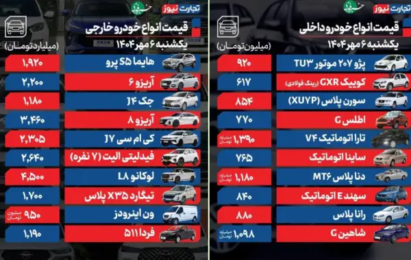 قیمت خودرو امروز ۶ مهر 