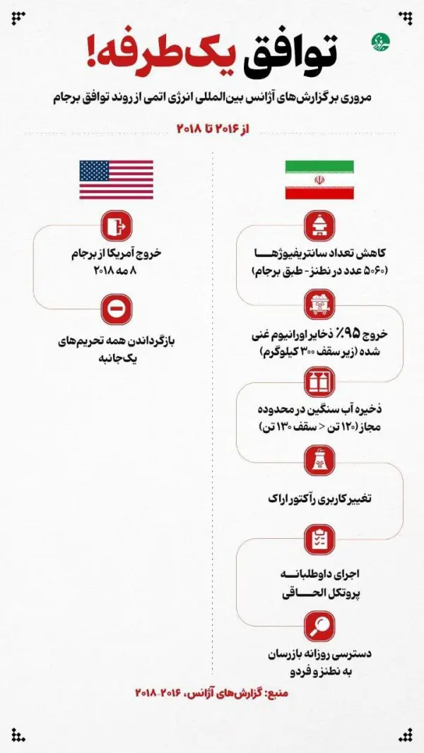 توافق یک طرفه   
