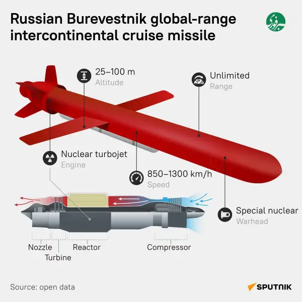 مشخصات موشک جدید روسیه