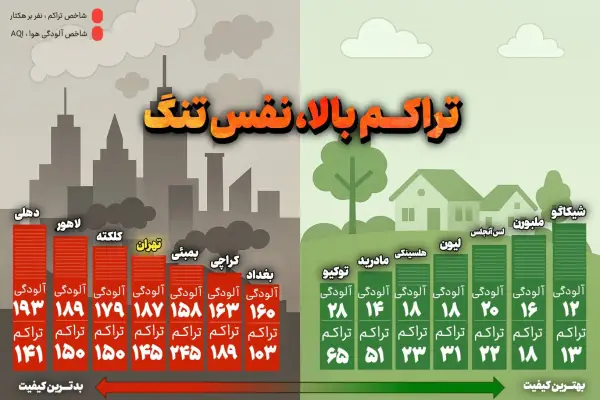 تراکم بالا نفس تنگ/ چرا 