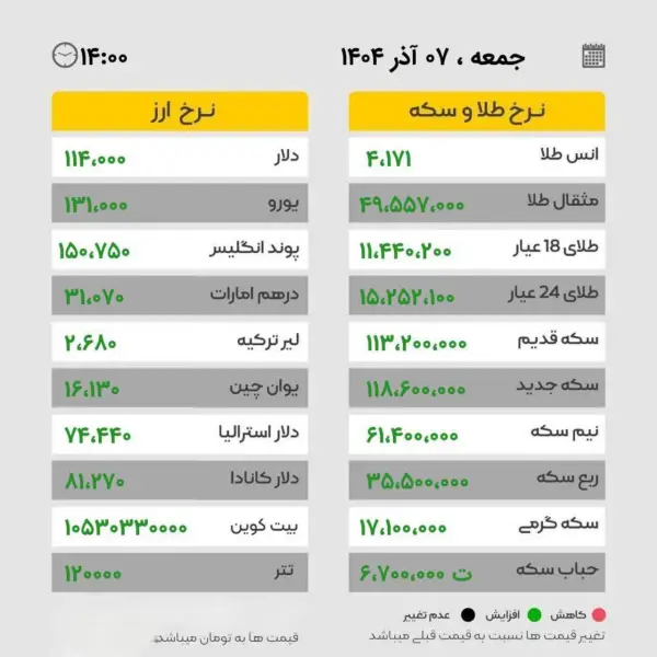 نرخ معاملات طلا و سکه 