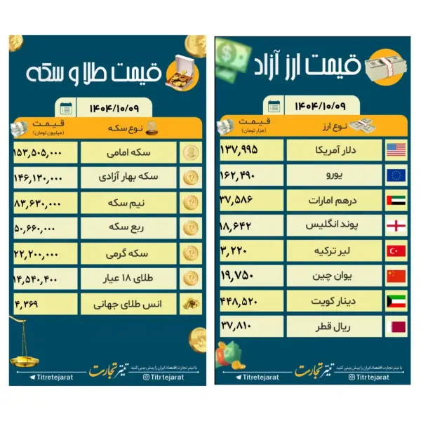 قیمت طلا سکه دلار و