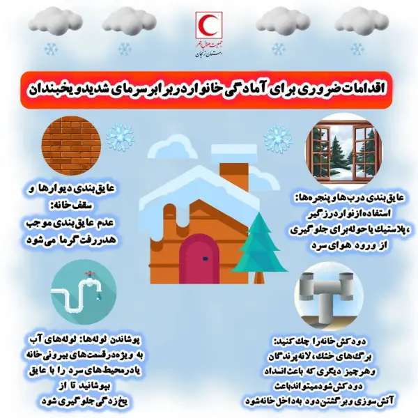 اقدامات ضروری برای آمادگی خانوار