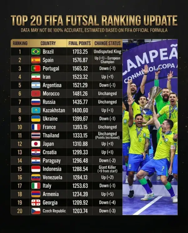 یک پله صعود با قهرمانی