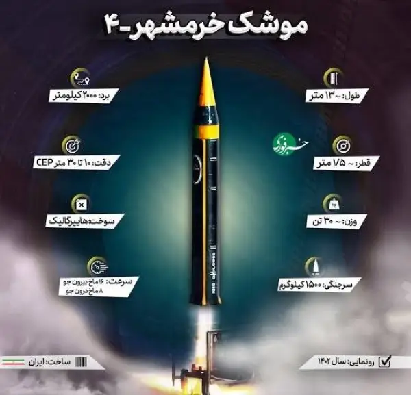 مقام اسرائیلی: ایران هنوز برگ