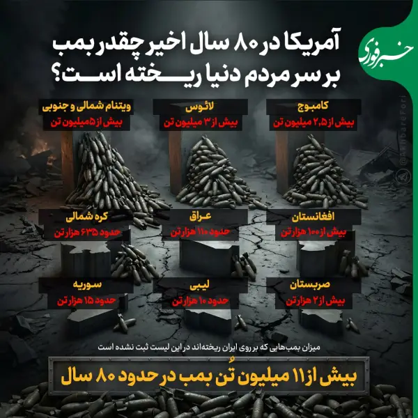 آمریکا در ۸۰ سال اخیر
