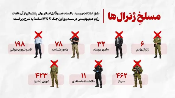 مسلخ ژنرال‌ها