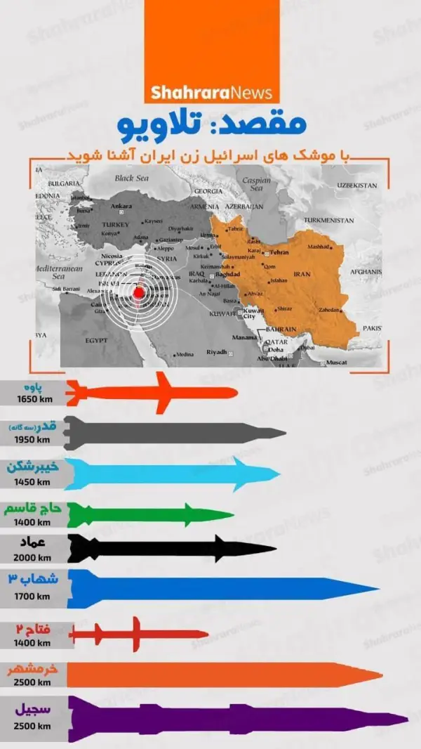 آشنایی با موشک‌های ایرانی
