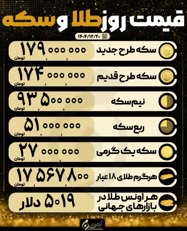 قیمت روز سکه و طلا