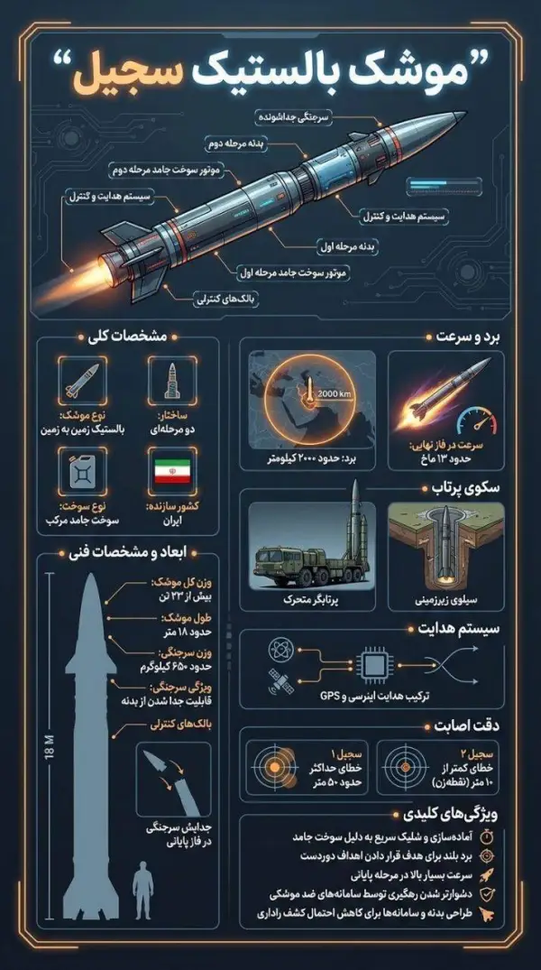 از موشک سجیل این سلاح