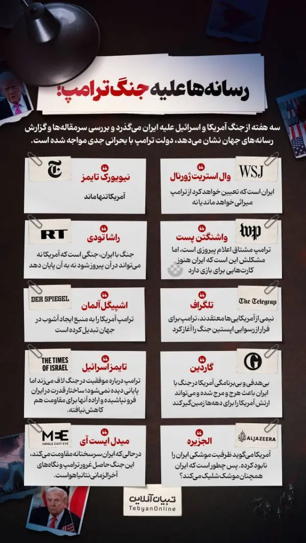 رسانه‌ها علیه جنگ ترامپ