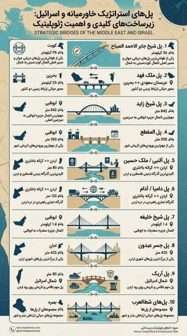 اهداف مشروع ایران در پاسخ
