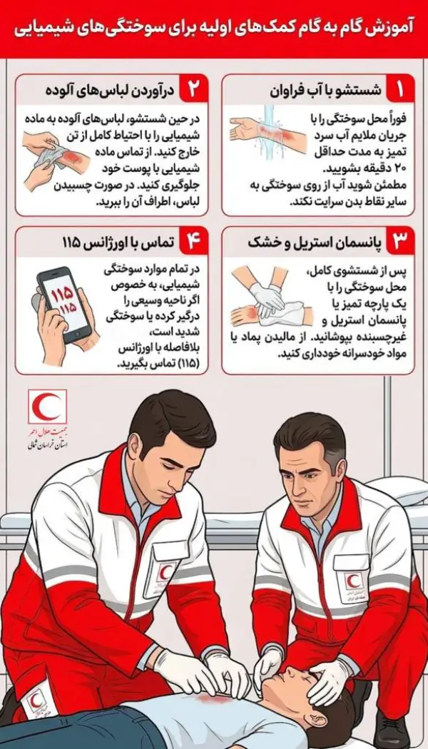 آموزش گام به گام کمک‌های