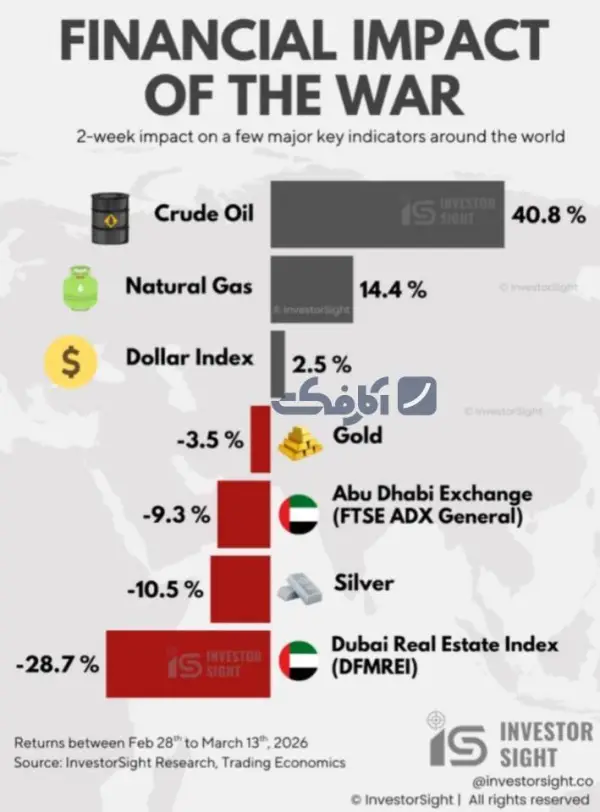 تأثیر جنگ خلیج فارس بر