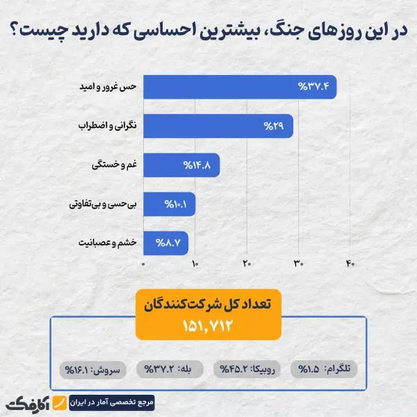 مردم چه احساسی را در