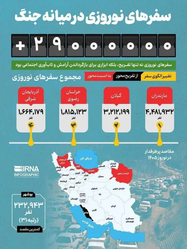 سفرهای نوروزی در میانه جنگ