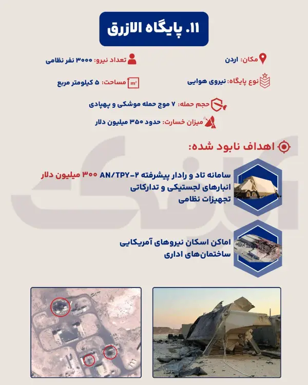 معرفی و میزان تخریب پایگاه