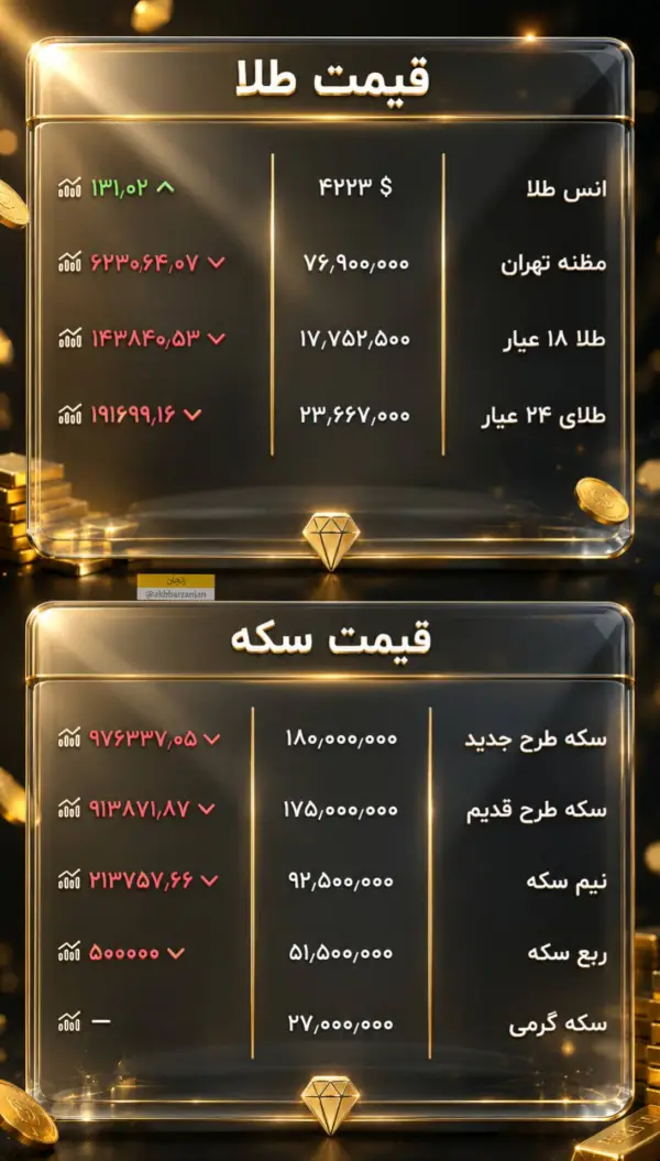 قیمت طلا و سکه