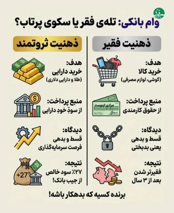 وام بانکی: طناب دار یا