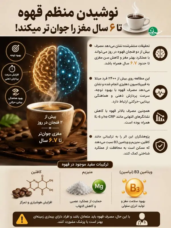 نوشیدن منظم قهوه تا ۶