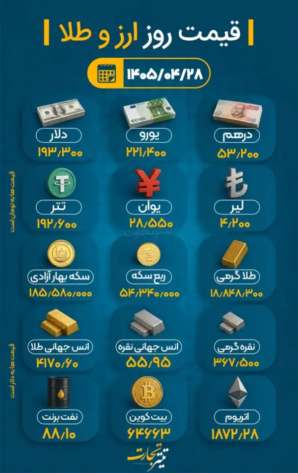 نبض_بازار قیمت طلا و ارز