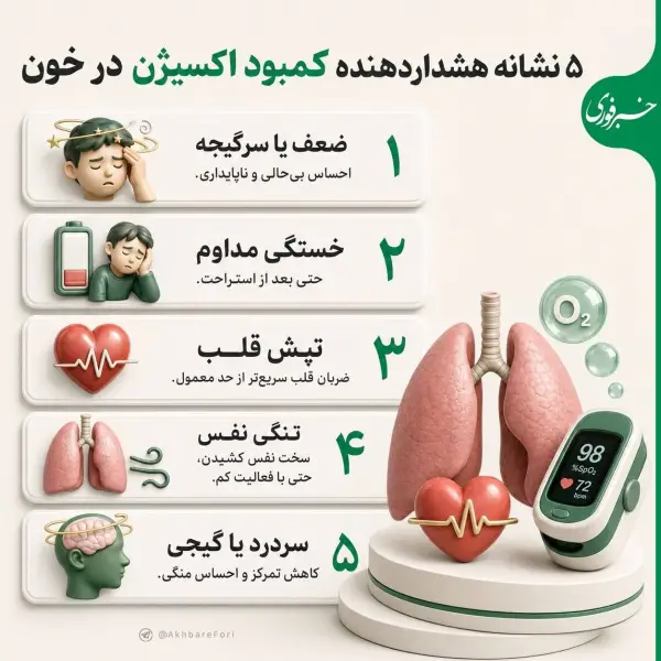 ۵ نشانه هشداردهنده کمبود اکسیژن
